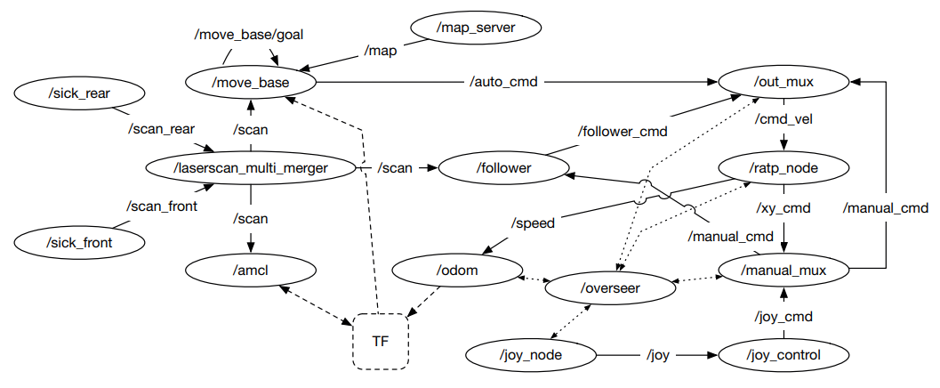 Arquitetura Baseada em Modelo