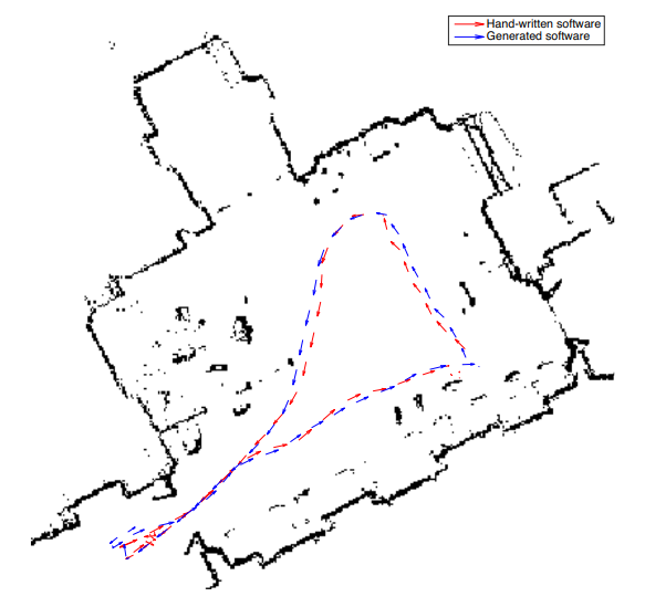 Comparação de Trajetória,